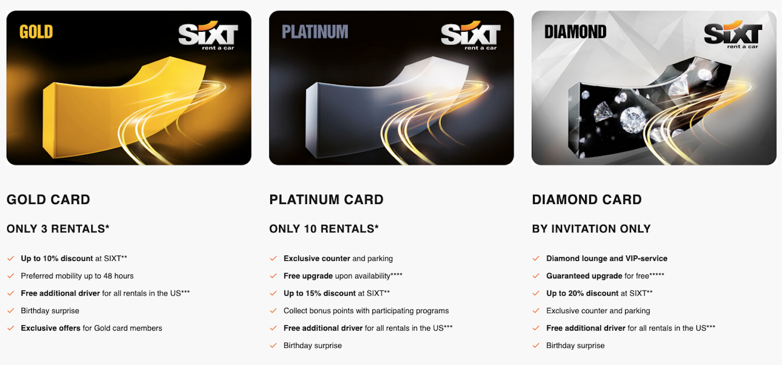 Comparing car rental elite status The Points Guy The Points Guy