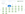 American Airlines award calendar
