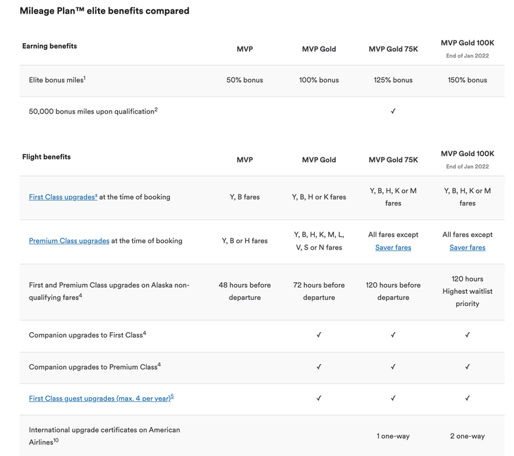 How and why I went for Alaska's new toptier status MVP Gold 100K The