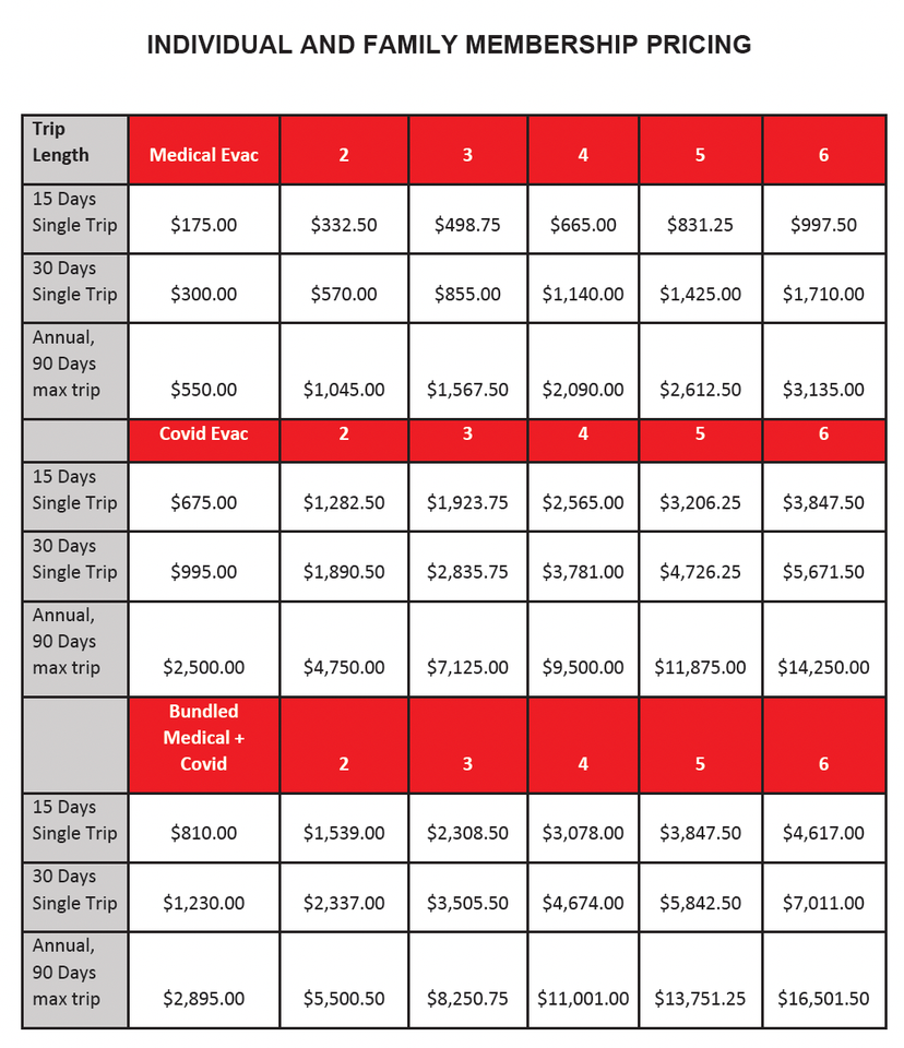 Covac Global Q&A How to get home with this travel insurance membership if you test positive for