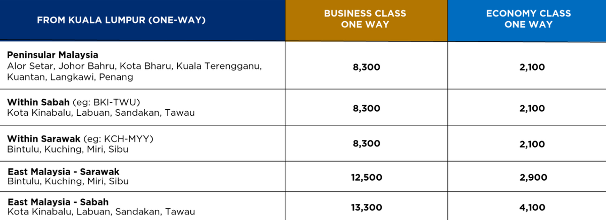 6 ways I could use my Malaysia Airlines Enrich points before they ...