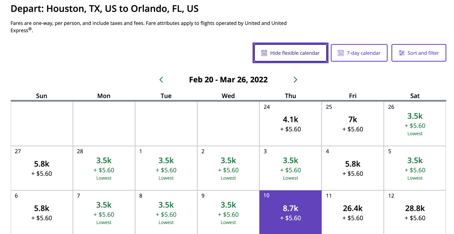 Today only Oneway United fares as low as 39 or 3,900 miles The