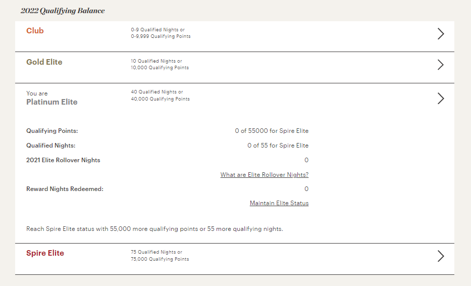 Confirmed IHG Rewards will continue offering reduced elite status