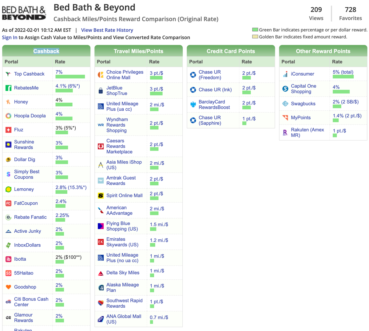 Why I'm focusing on the American Airlines shopping portal this year