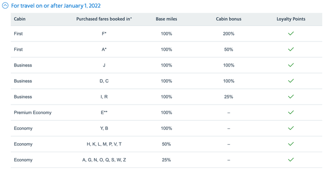 Earn Loyalty Points and AAdvantage status quickly with Oneworld ...