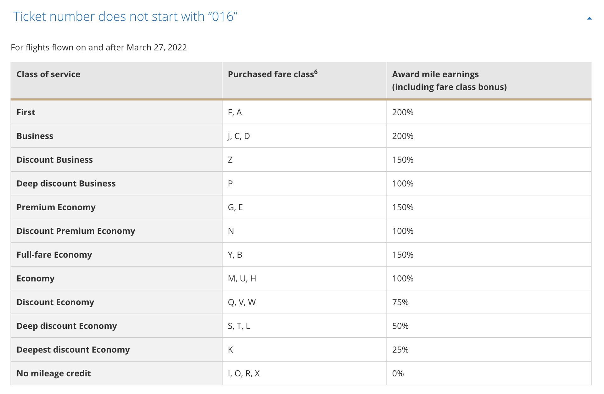 Earning Mileageplus Miles And Pqps On Swiss Premium Economy - The 