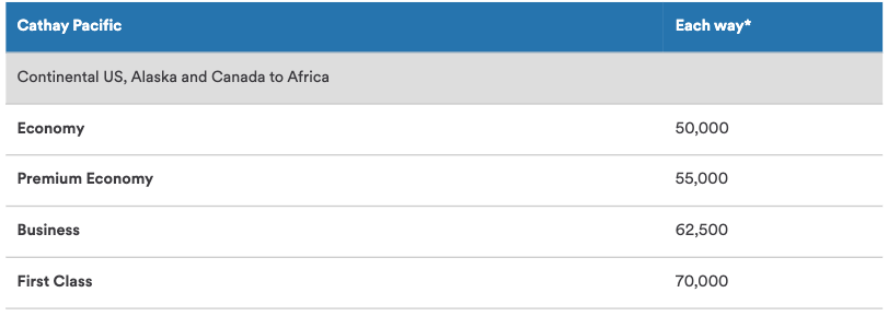 Cathay Pacific Alaska award chart to Africa