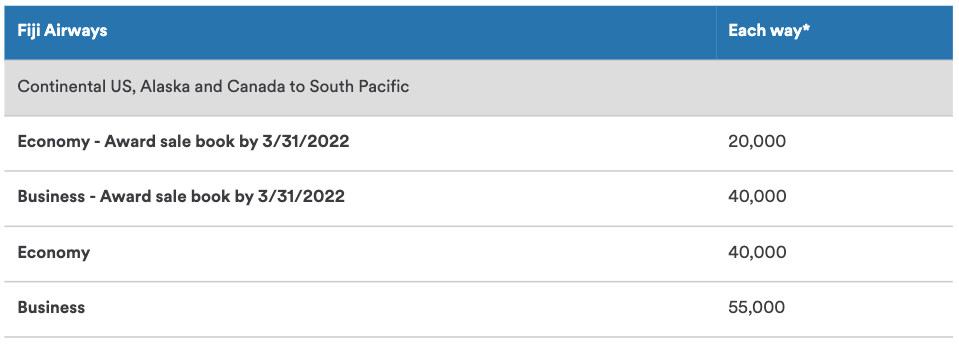 Fiji Airways Cathay Pacific award chart to the South Pacific