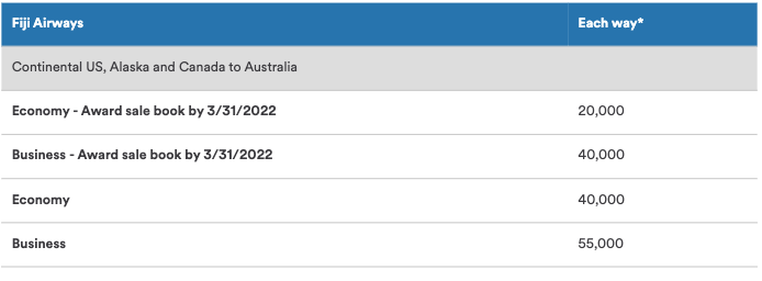 Fiji Airways Cathay Pacific award chart to Australia