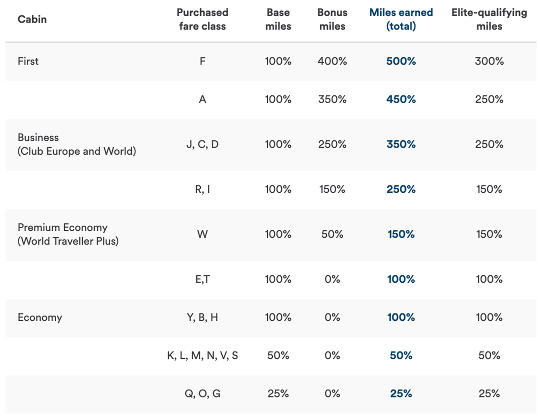 Your guide to earning and redeeming with Alaska Airlines Mileage Plan