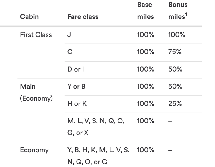 Alaska Air Points Value