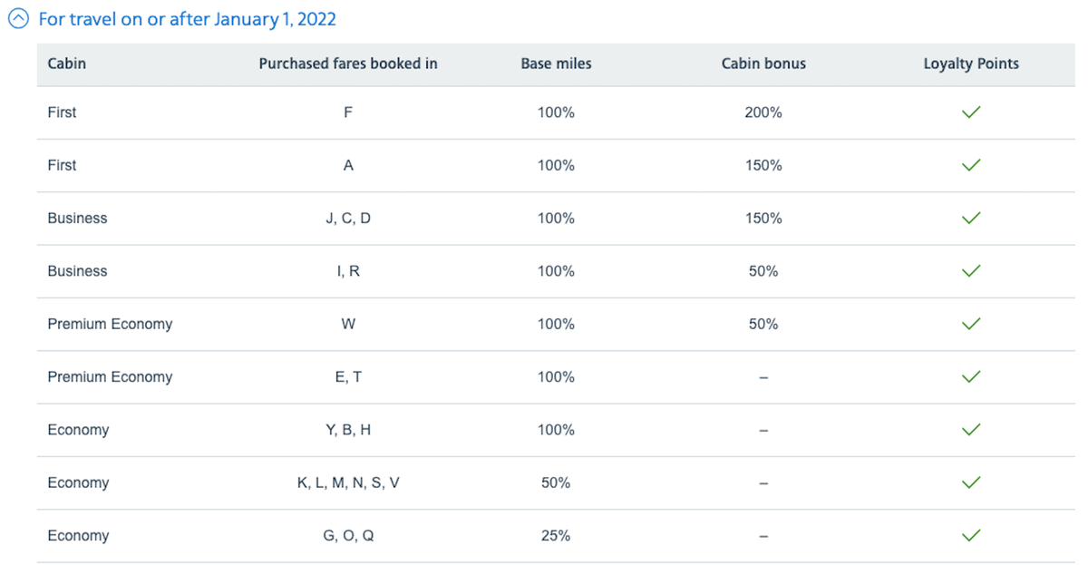 Your ultimate guide to American Airlines AAdvantage - The Points Guy