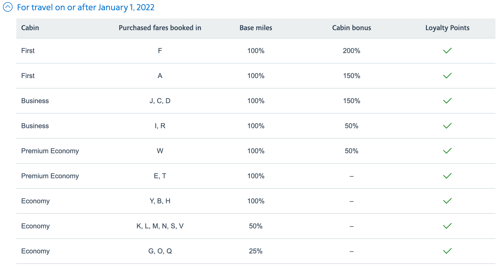 How to earn American Airlines miles The Points Guy