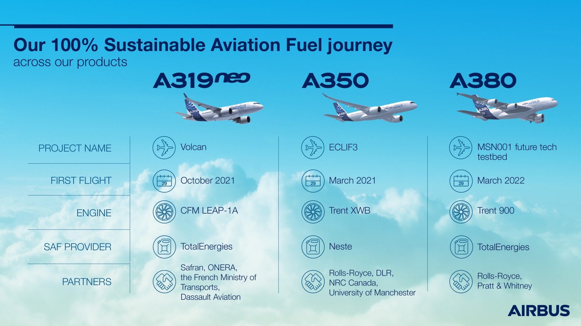 first-airbus-a380-takes-off-on-flight-powered-by-used-cooking-oil-the