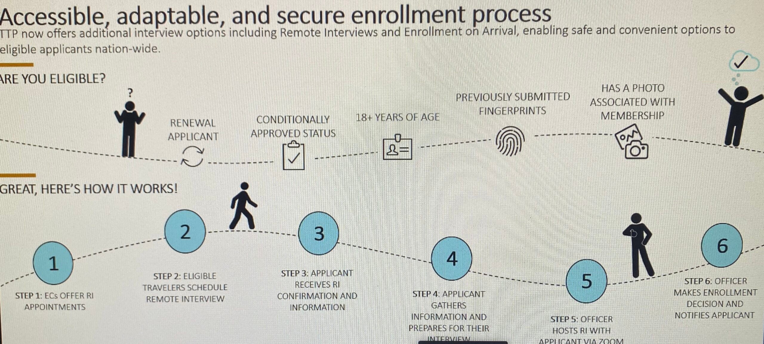 Wait Times for Global Entry Are Nearly up to a Year — What to Know