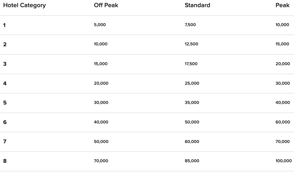 how-to-protect-your-marriott-free-night-certificates-from-dynamic