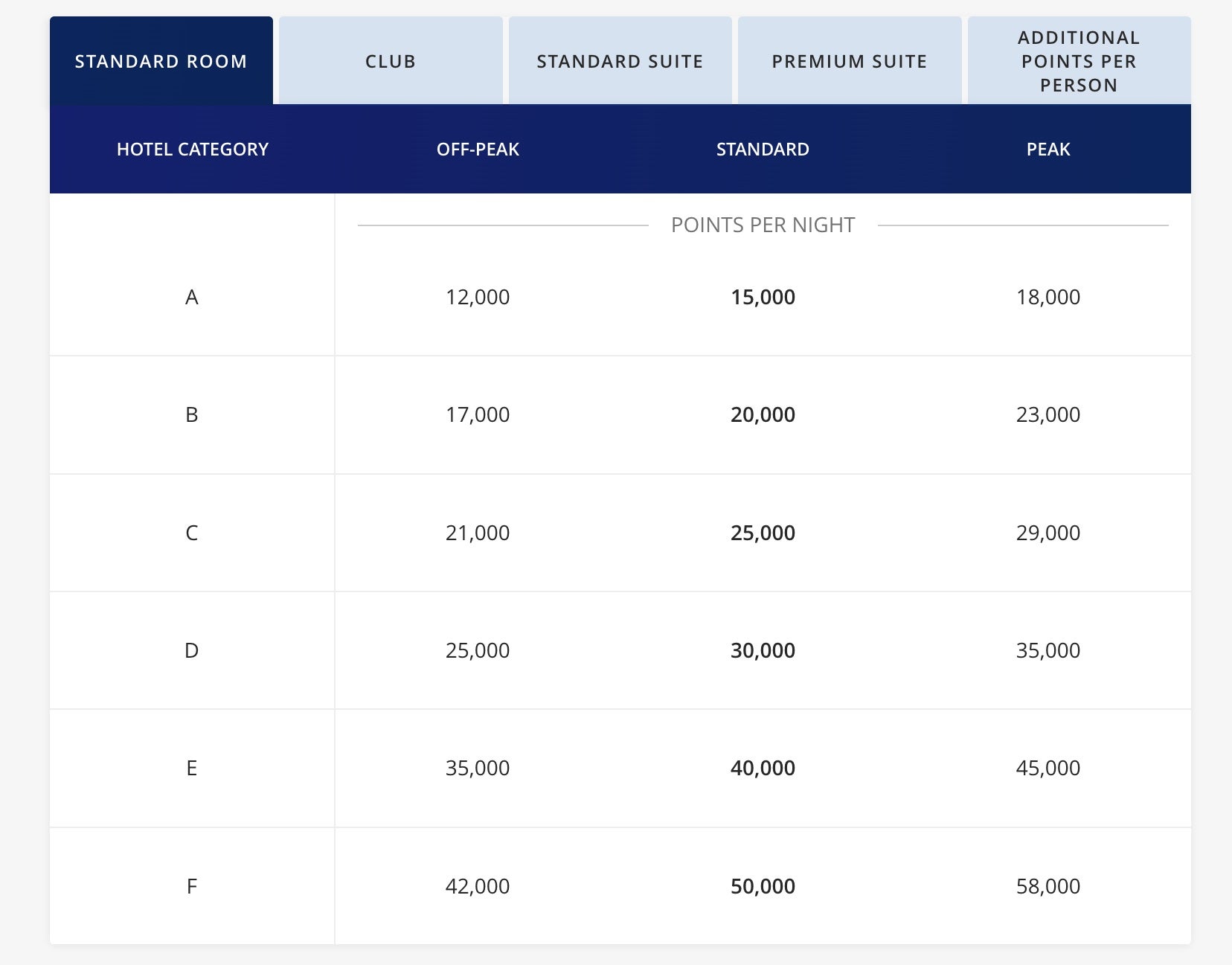 World of Hyatt announces new all-inclusive award chart, adds 6 AMR