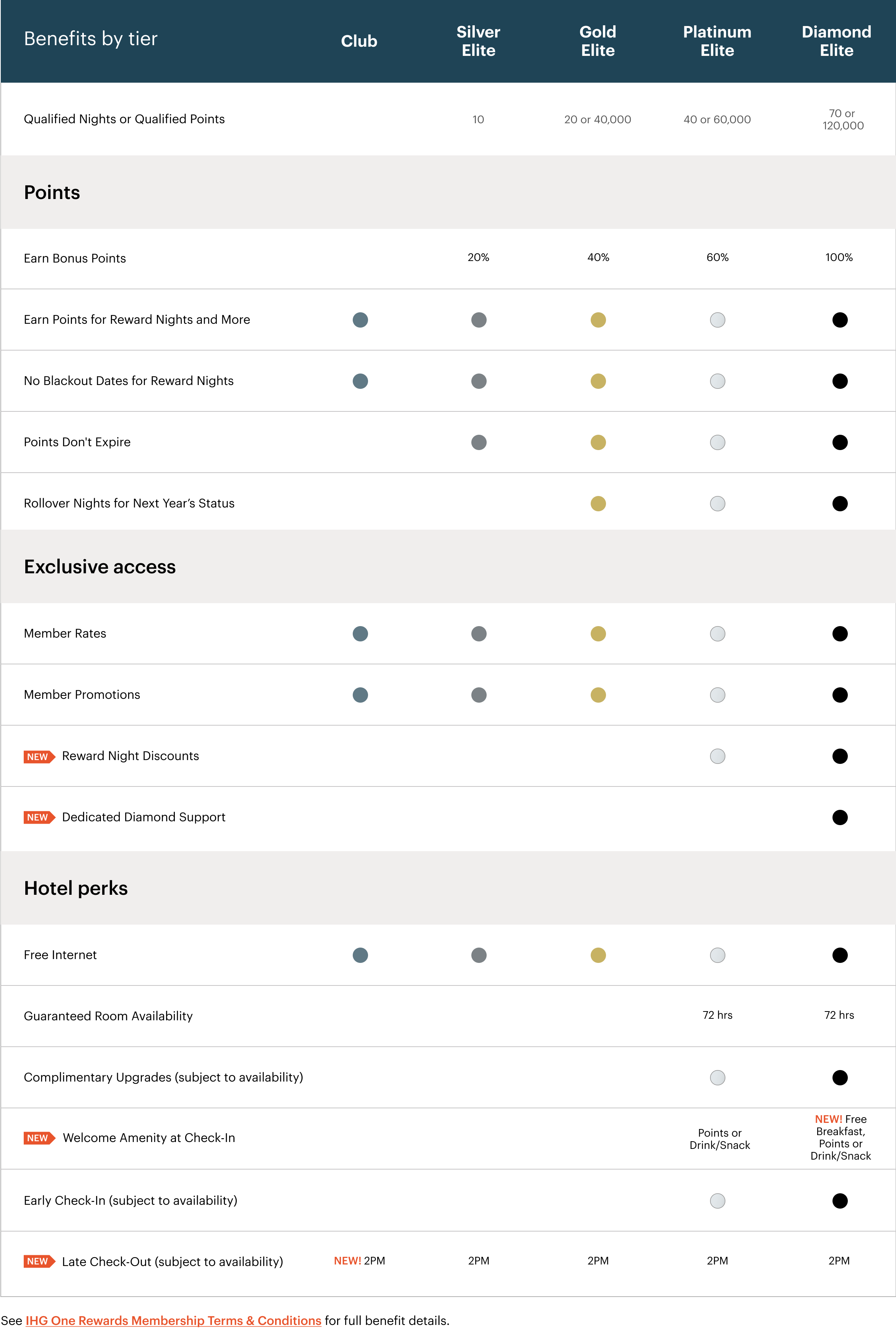 ihg-one-rewards-new-benefits-are-now-live-the-points-guy