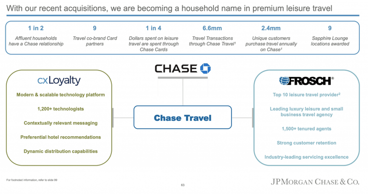 chase travel experiences