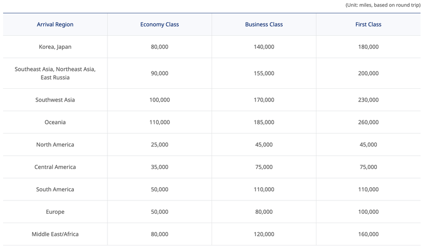 The hardest airline miles to earn — and why you want them anyway - The ...