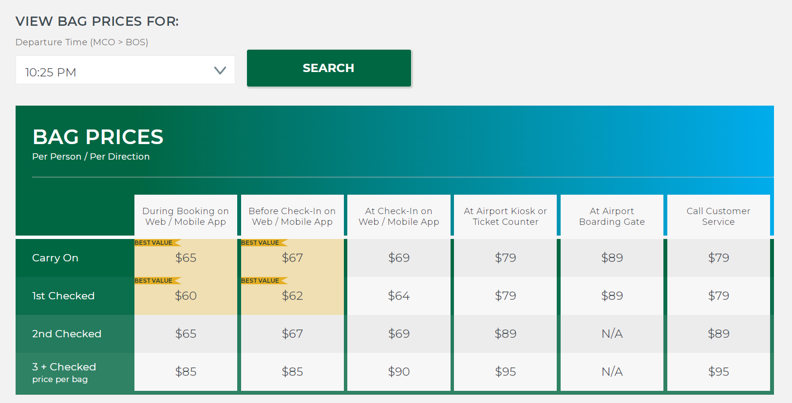 Frontier airlines store baggage rates