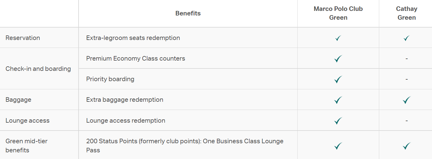 Cathay Pacific discontinues Marco Polo Club, introduces Cathay The