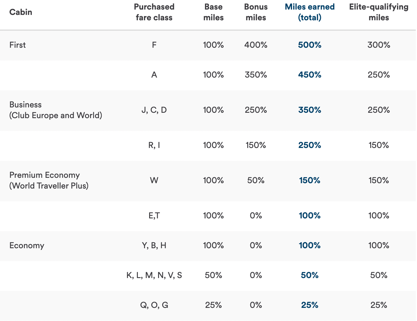 How to earn Alaska Mileage Plan miles in 2022 The Points Guy