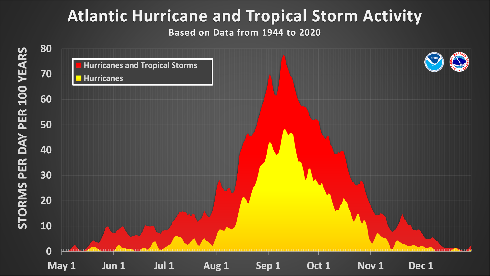 Hurricane Season 2024 Forecast In Bangalore Kata Patience   Hurricane Chart 