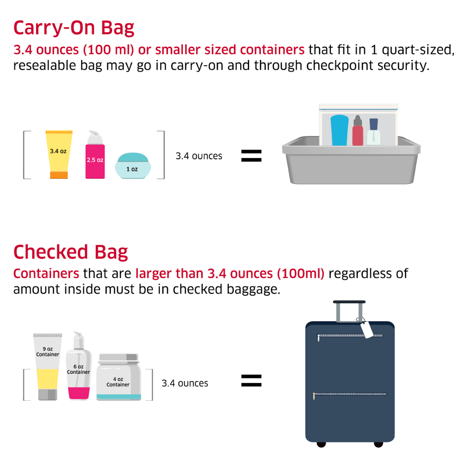 How Big is a TSA Approved Quart Size Bag For Carry on?