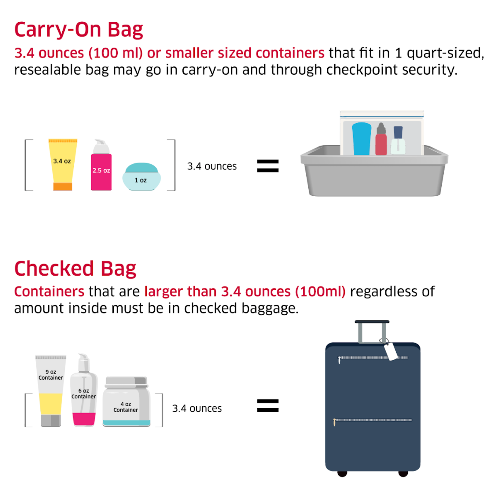 travel with formula tsa