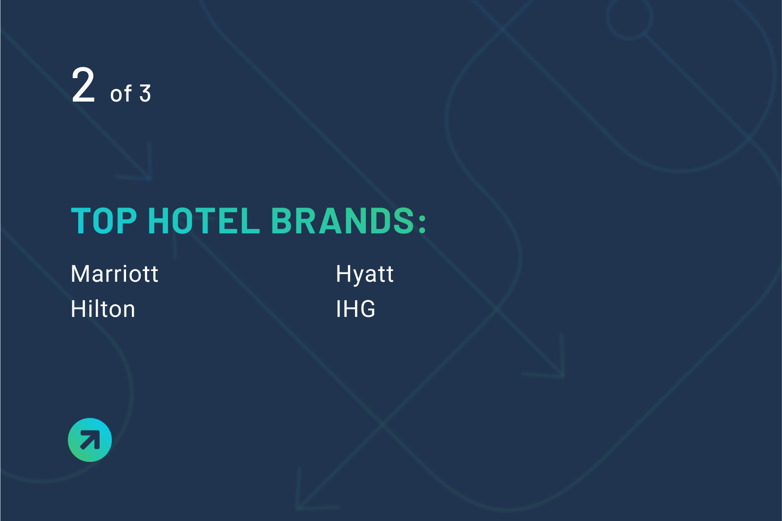 Top hotel brands: Marriott Hilton Hyatt IHG