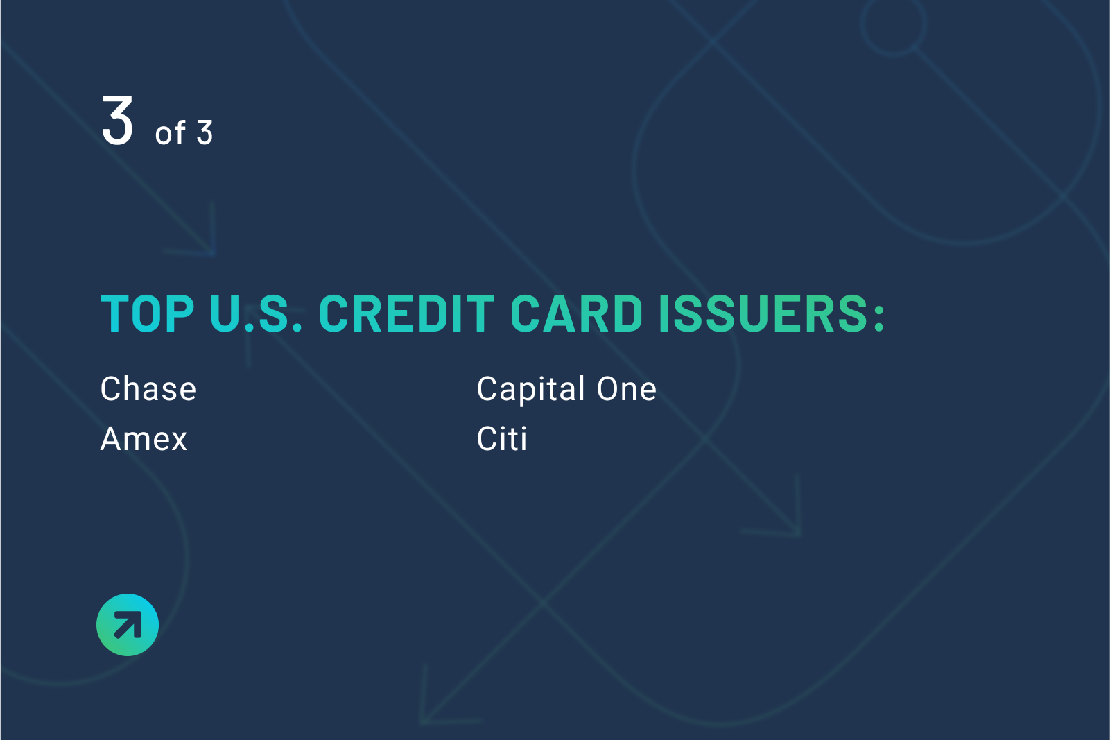 Top U.S. credit card issuers: Chase Amex Capital One Citi