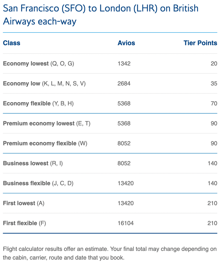 How to inexpensively earn Oneworld Emerald status - The Points Guy