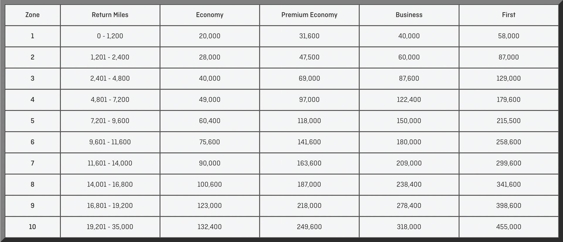 Your guide to around-the-world award tickets - The Points Guy