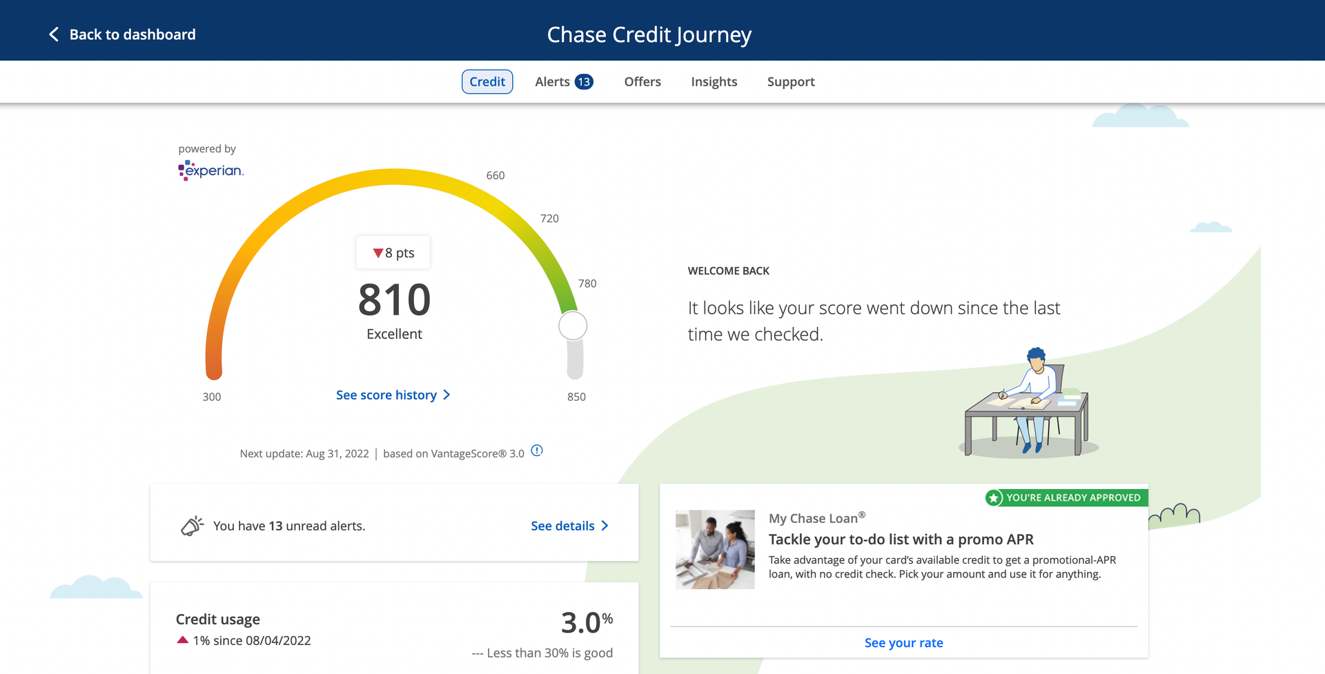 What Is Chase Credit Journey