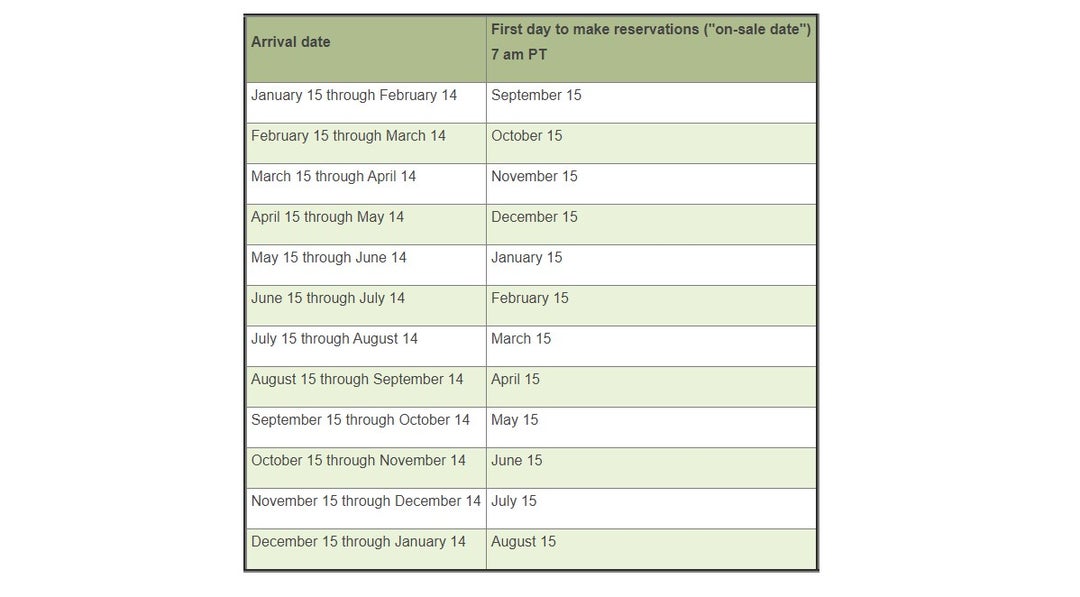 Labor Day camping tips for national parks The Points Guy