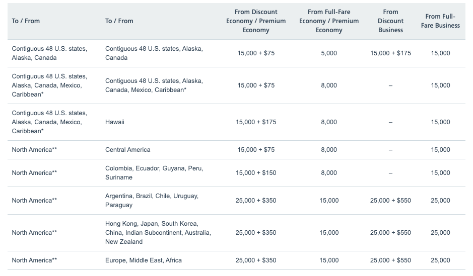 The Ultimate Guide to Getting Upgraded on American Airlines The