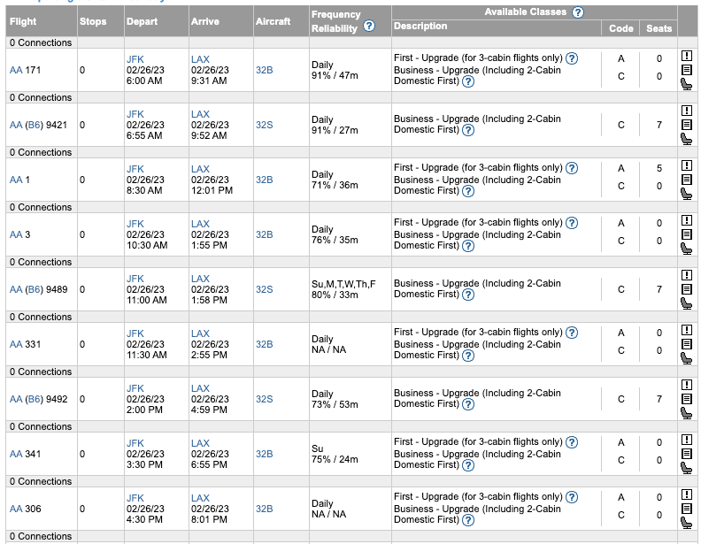 The Ultimate Guide to Getting Upgraded on American Airlines The Points Guy