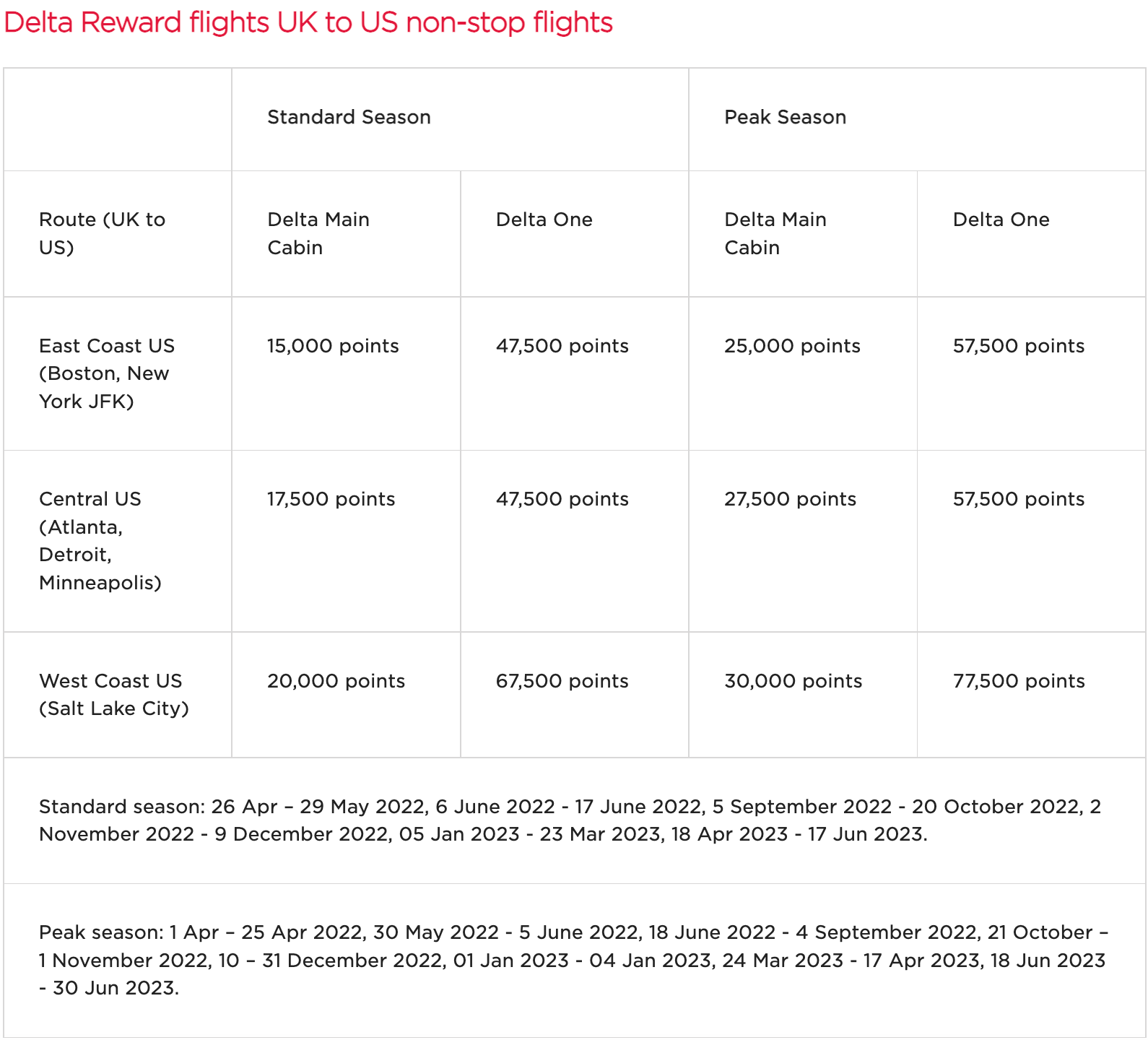 Quick Points: Use the Virgin Atlantic calendar to see Delta award space -  The Points Guy