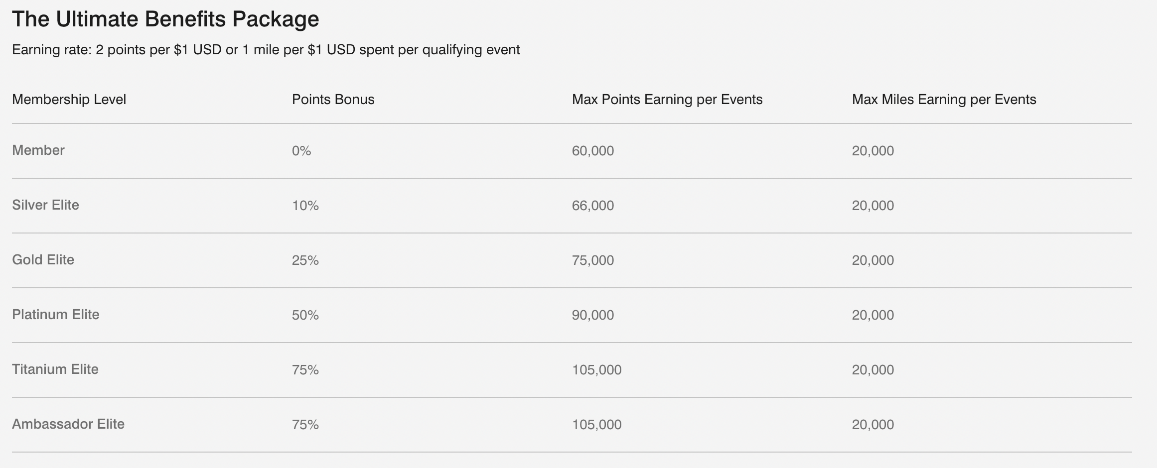 a screenshot showing points earned for events