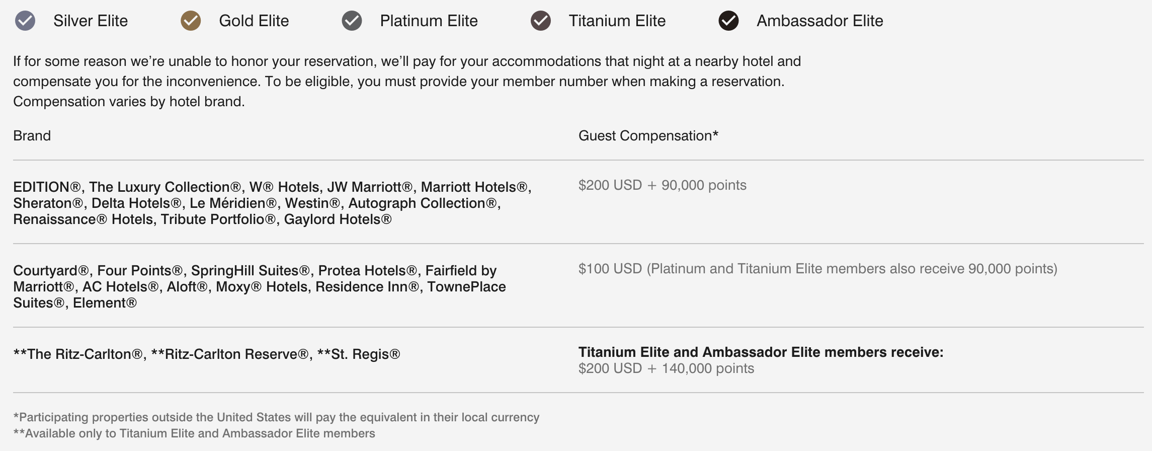 Marriott Ultimate Reservation Guarantee details