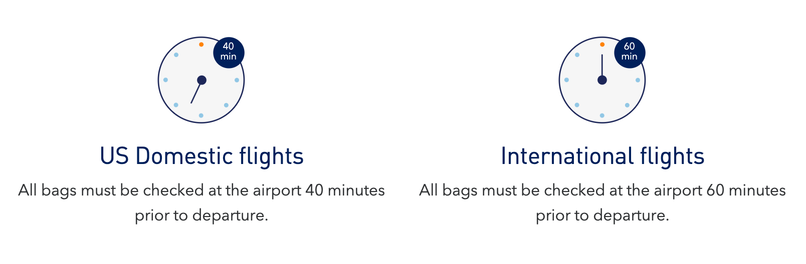 The clock shows the cutoff time for JetBlue bag checks