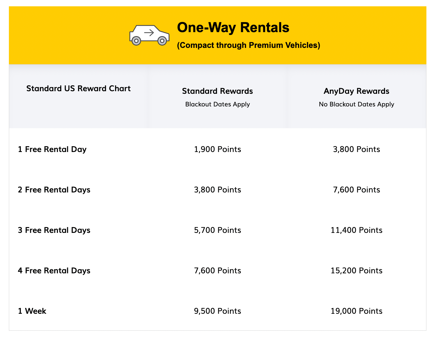 Hertz Gold Plus Rewards complete guide The Points Guy
