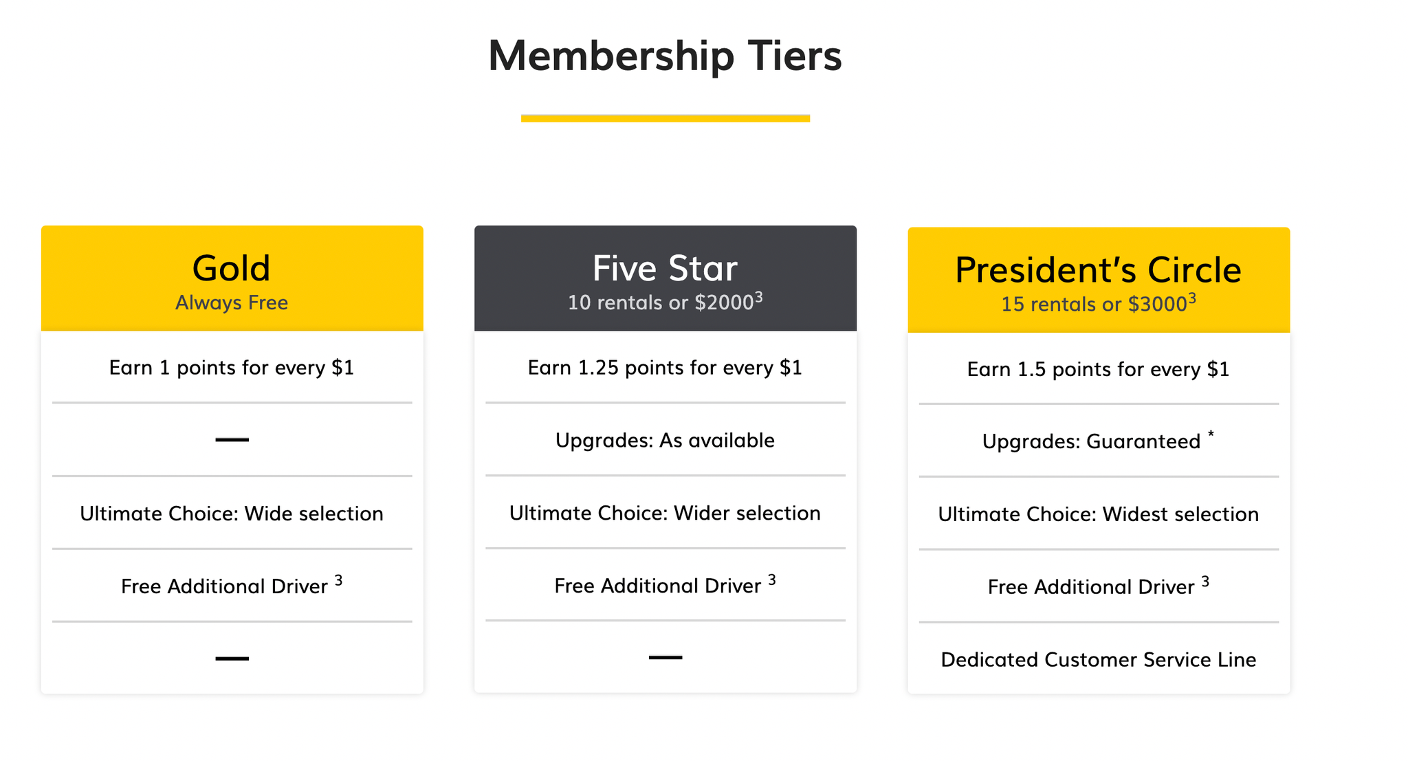 The complete guide to Hertz Gold Plus Rewards The Points Guy
