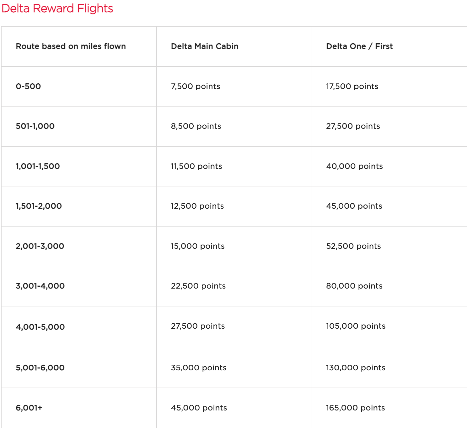 Quick Points: Use the Virgin Atlantic calendar to see Delta award space -  The Points Guy