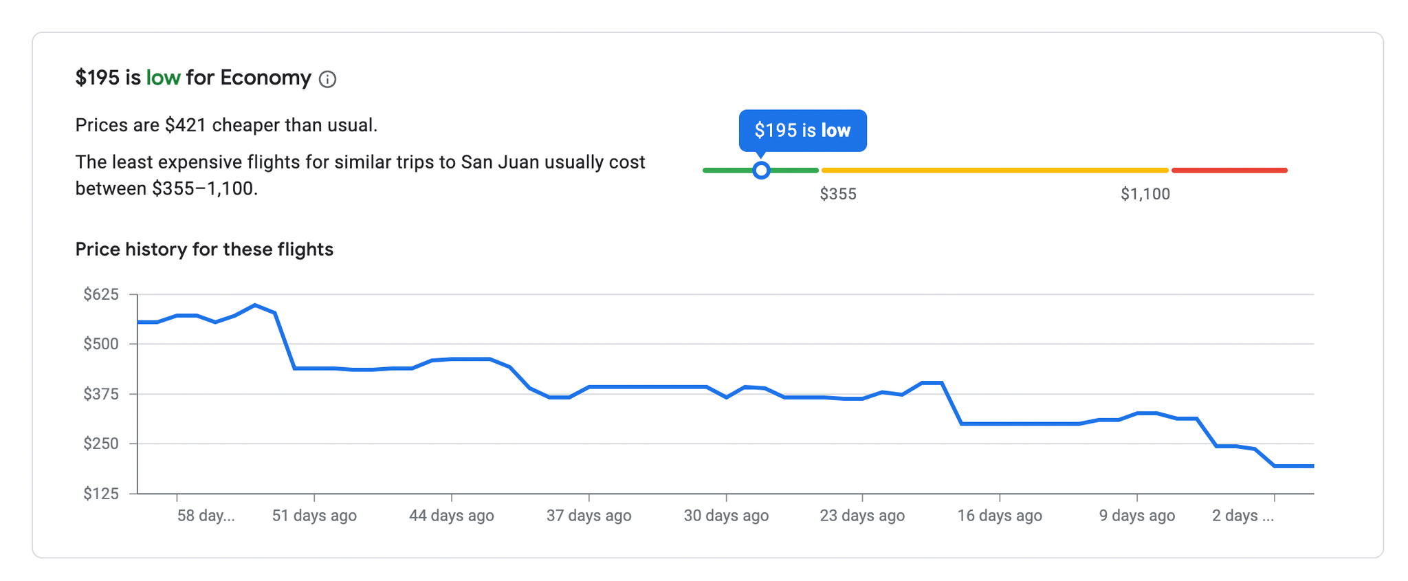 Get tickets to Puerto Rico from multiple US cities for as low as 188