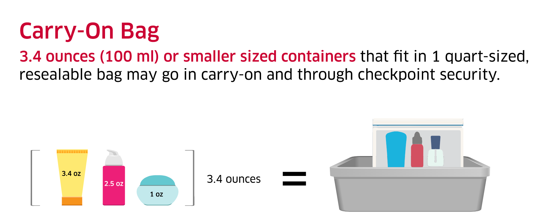 5 clear toiletry bags for travel with carryons that are TSA compliant