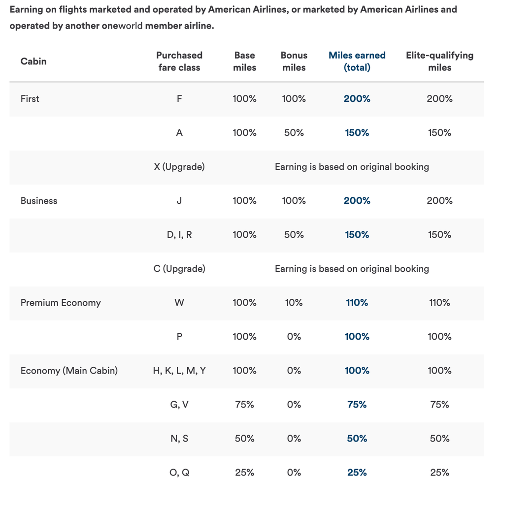 All the ways I'm benefiting on American Airlines as an Alaska elite