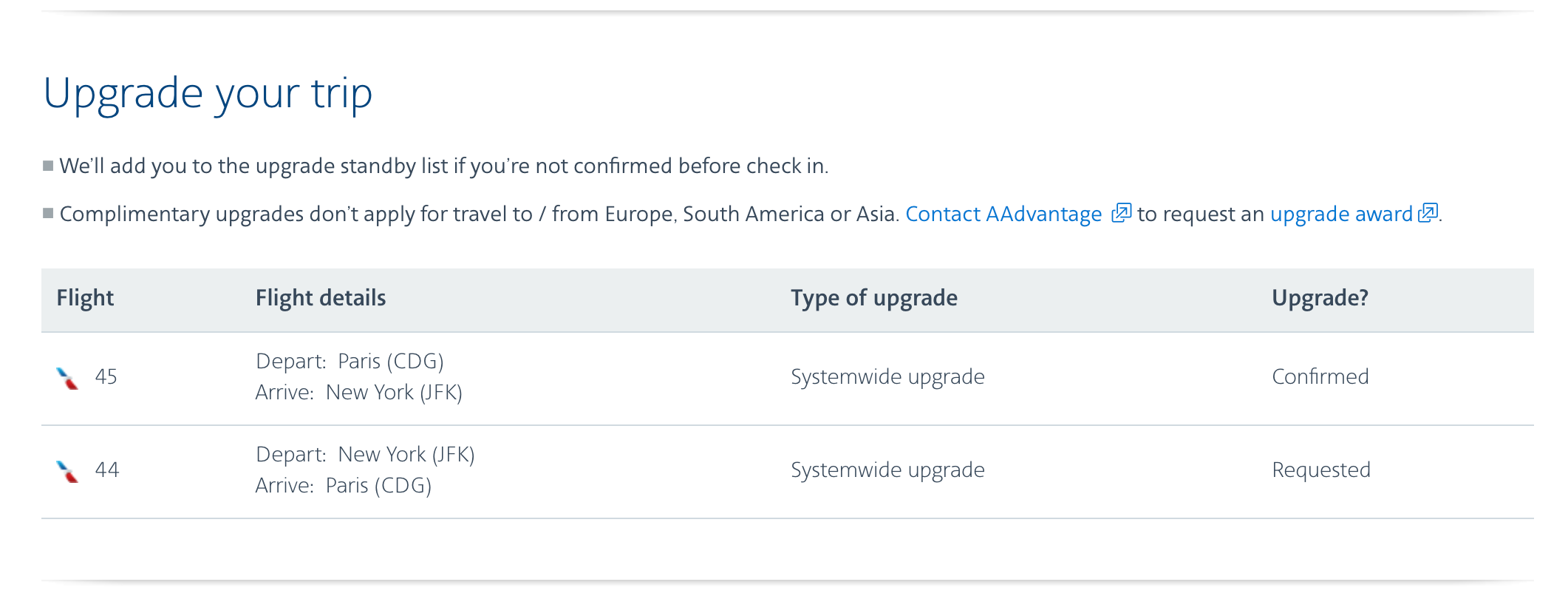 Upgrade status on American Airlines flights.