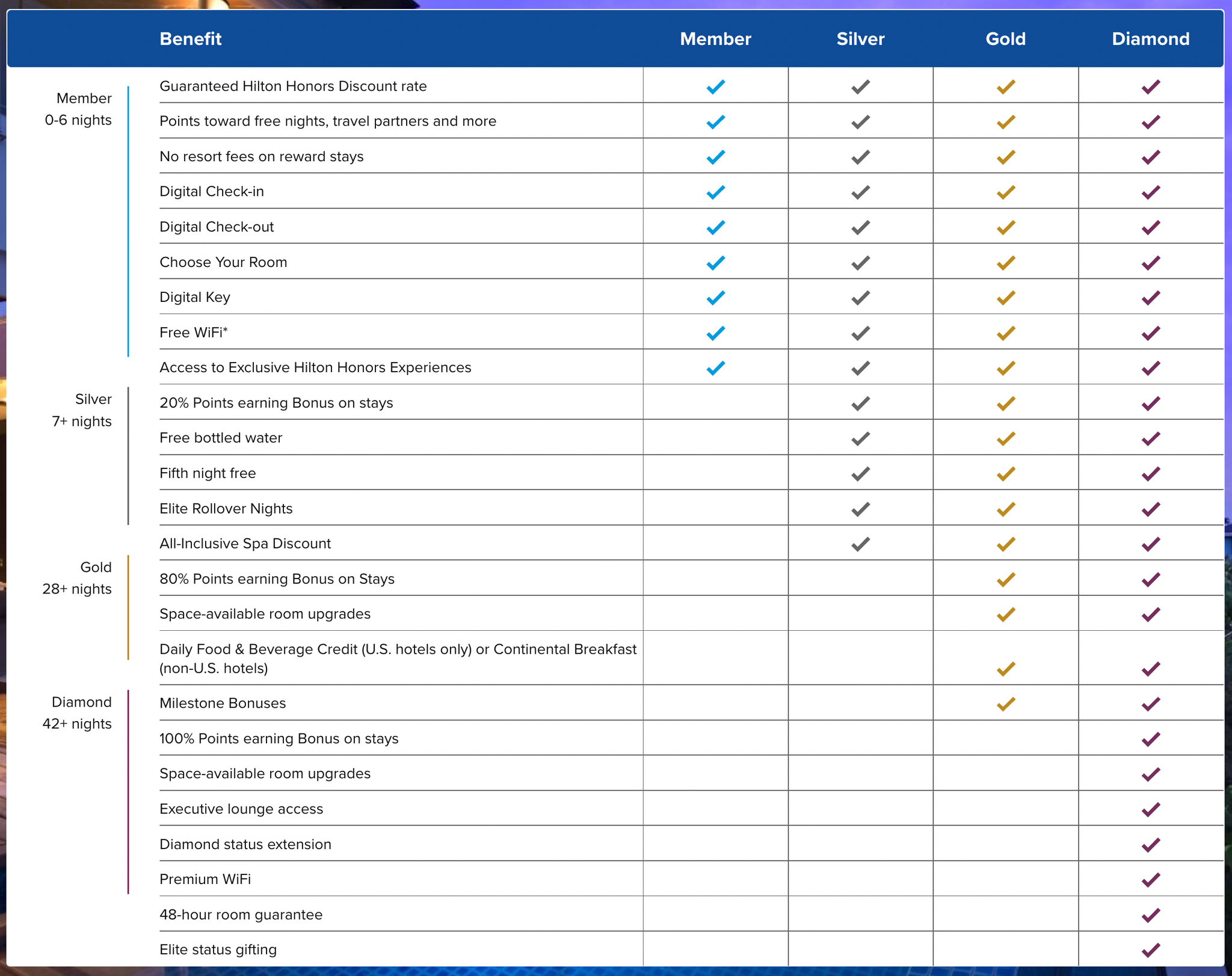 how-to-earn-hilton-honors-status-even-at-the-last-minute-the-points-guy